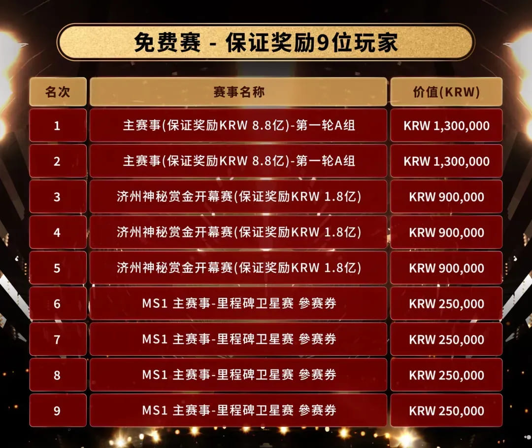 【EV扑克】端午不再只做观众，QQPK端午系列赛助你零成本前往KPC主赛！