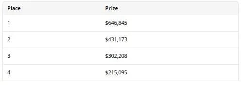 【EV扑克】2025WSOP | 国人陈传书赛事40晋级四强，陈梦祺赛事43进入九人桌