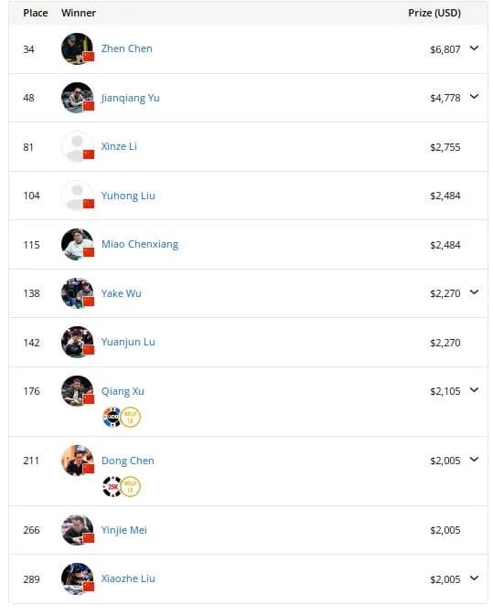 【EV扑克】2025WSOP | 国人陈传书赛事40晋级四强，陈梦祺赛事43进入九人桌