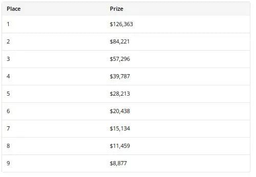 【EV扑克】2025WSOP | 国人陈传书赛事40晋级四强，陈梦祺赛事43进入九人桌
