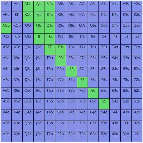 【APL扑克】推测对手范围时，千万别犯这四个错误