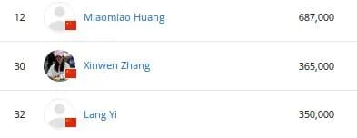 【EV扑克】2025WSOP | Wang Yilong以第二大记分牌携手Ren Lin进入68号赛事16强