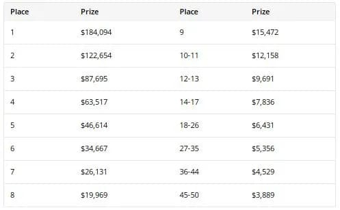 【EV扑克】2025WSOP | Wang Yilong以第二大记分牌携手Ren Lin进入68号赛事16强
