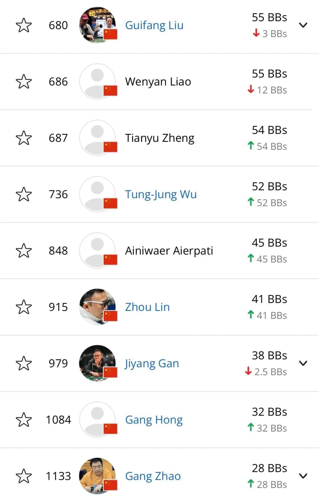 【EV扑克】WSOP主赛事Day2｜国人Xiaozhe Liu领军晋级，主赛事金手链辉煌亮相！