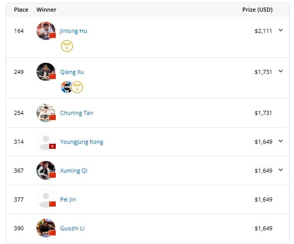 【EV 扑克】2025WSOP | 主赛 9 人决赛桌已成，Leo Margets 成 30 年来首位打进 FT 的女选手