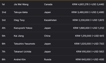 【EV撲克】APT仁川 | 震撼开赛！APT韩国国家杯刷新赛赛史记录引爆赛场！