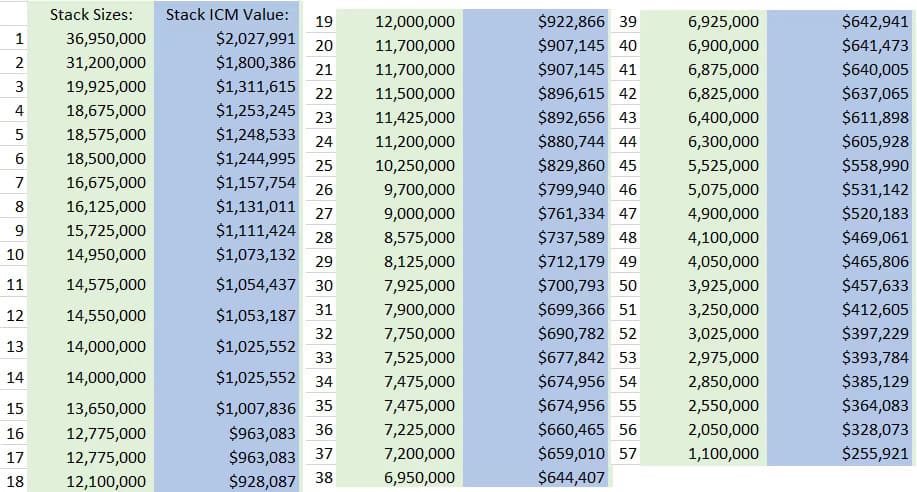 【EV撲克】话题 | 职业扑克圈的代价：William Kassouf的WSOP天价罚单解析