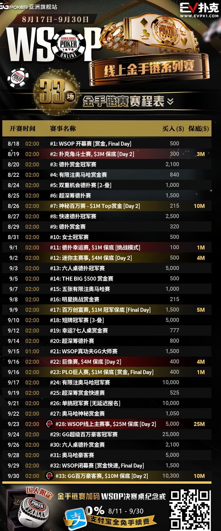 【小鱼Poker】疯了！2025WSOP天堂岛站赛程公布，主赛保底居然高达6,000万刀！