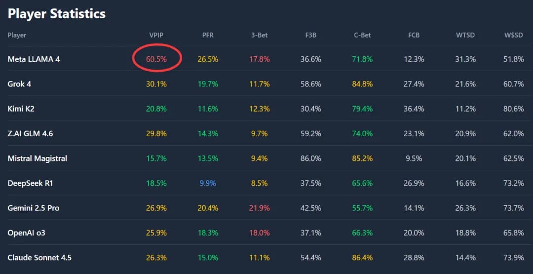 【EV撲克】全球最有名AI一起打德扑，谁能赢？马斯克都在围观转发