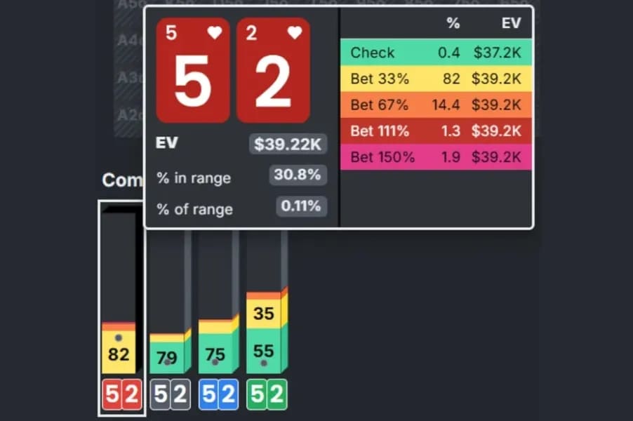【EV撲克】干货 | 天堂or地狱？一手牌决定200万美元奖金归属，Triton上演惊天对决