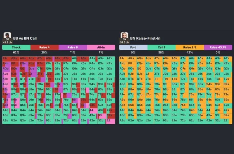【EV撲克】干货 | 天堂or地狱？一手牌决定200万美元奖金归属，Triton上演惊天对决