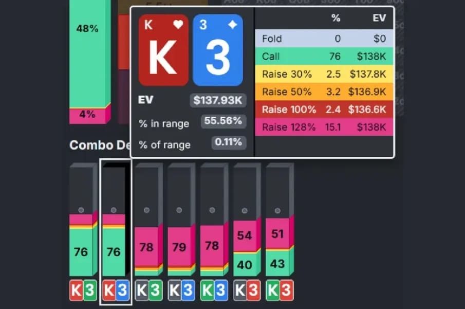 【EV撲克】干货 | 天堂or地狱？一手牌决定200万美元奖金归属，Triton上演惊天对决