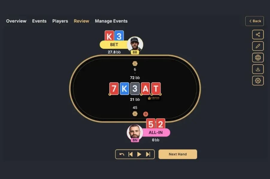 【EV撲克】干货 | 天堂or地狱？一手牌决定200万美元奖金归属，Triton上演惊天对决