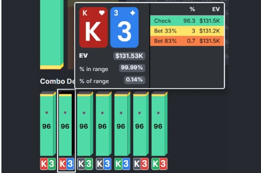 【EV撲克】干货 | 天堂or地狱？一手牌决定200万美元奖金归属，Triton上演惊天对决