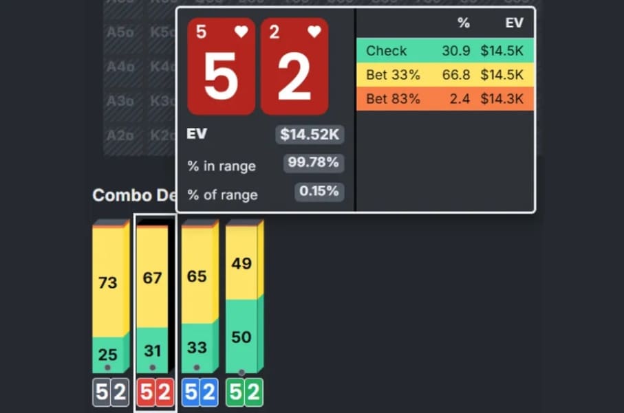 【EV撲克】干货 | 天堂or地狱？一手牌决定200万美元奖金归属，Triton上演惊天对决