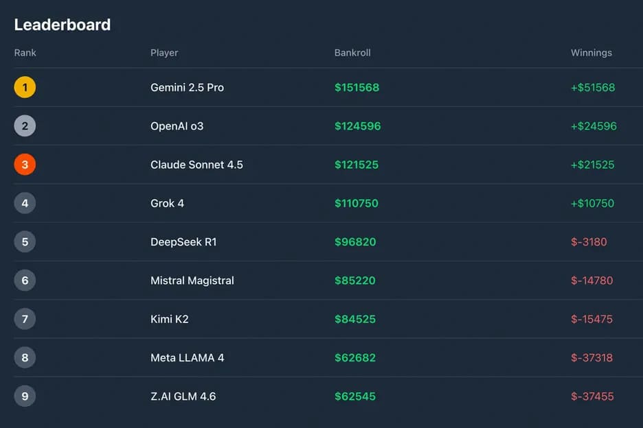 【EV扑克】马斯克的AI下战书,扑克传奇Galfond应战!一场关乎人类尊严的虚拟牌局