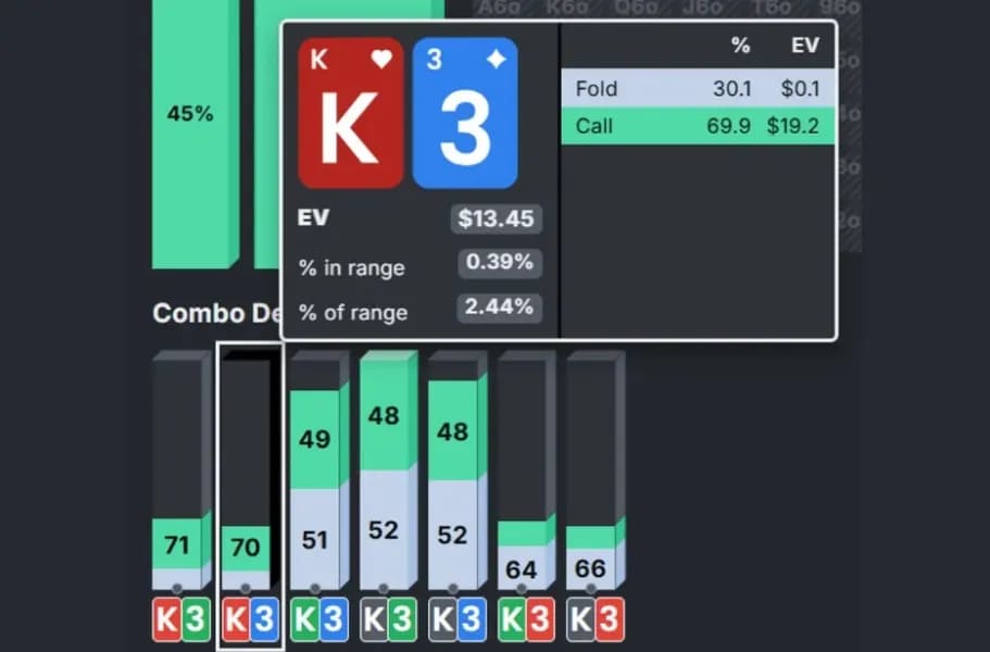 【EV撲克】干货 | 天堂or地狱？一手牌决定200万美元奖金归属，Triton上演惊天对决