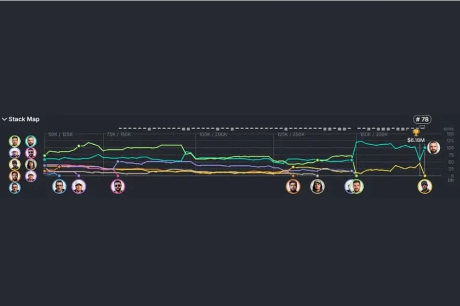 【EV撲克】干货 | 天堂or地狱？一手牌决定200万美元奖金归属，Triton上演惊天对决