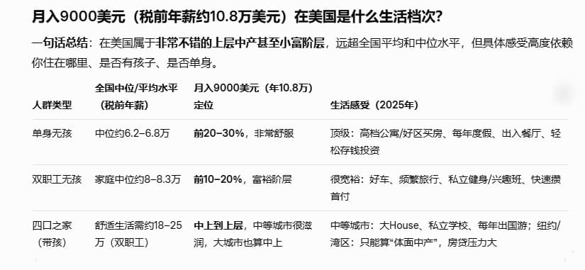 【EV扑克】美国职牌收入大起底：年薪百万是不是梦？