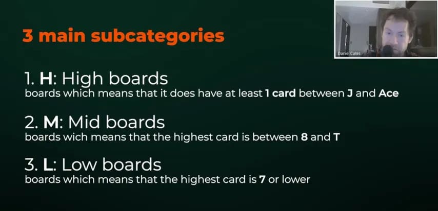 【EV扑克】翻后技术速成指南：Jungleman亲授30小时系统训练法