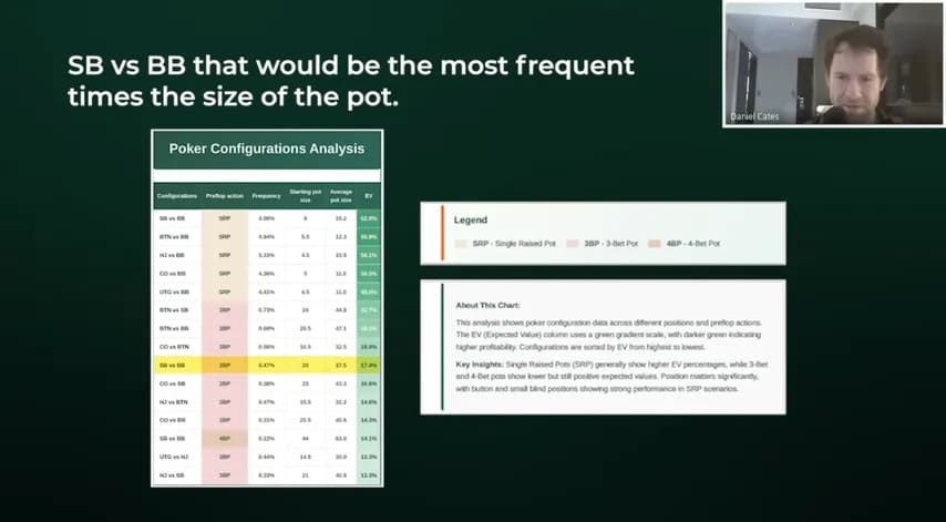 【EV扑克】翻后技术速成指南：Jungleman亲授30小时系统训练法