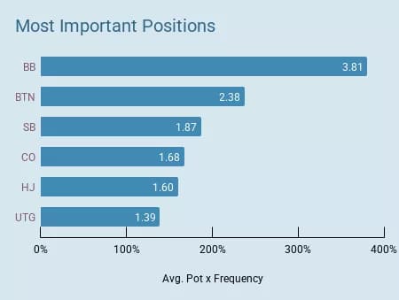 【EV扑克】翻后技术速成指南：Jungleman亲授30小时系统训练法