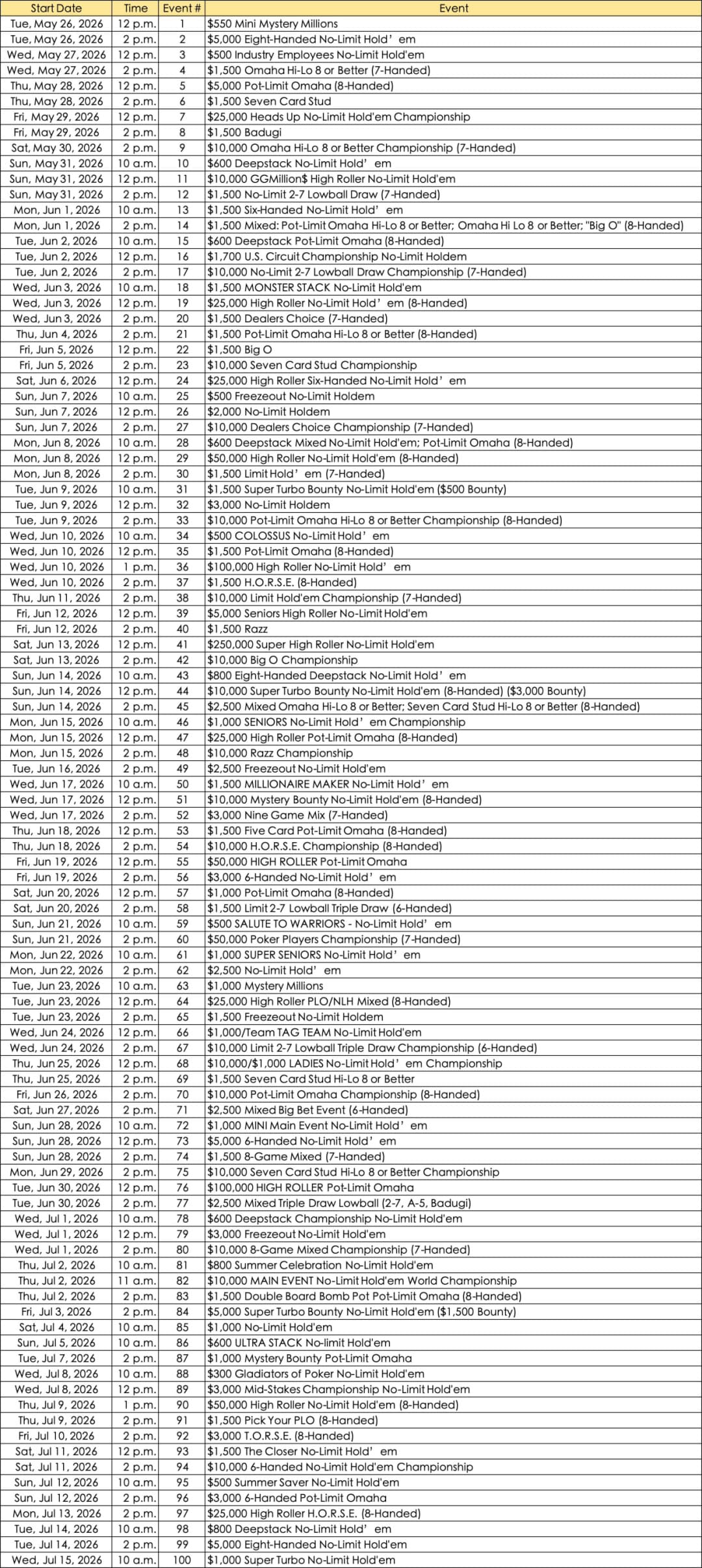 【EV扑克】2026年WSOP赛程公布，100条金手链开启你的逐梦之旅！