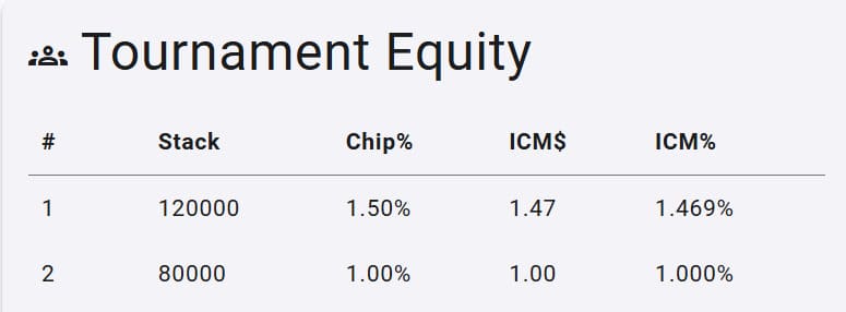 【EV扑克】红龙杯PLUS赏金赛小课堂：延迟报名的门道