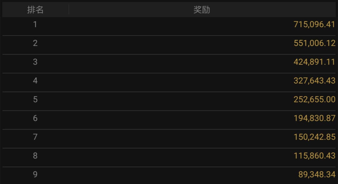 【EV扑克】WSOP金戒指｜双国人闯进迷你主赛FT！徐航夺超深筹赛第四名，奖励11万刀！