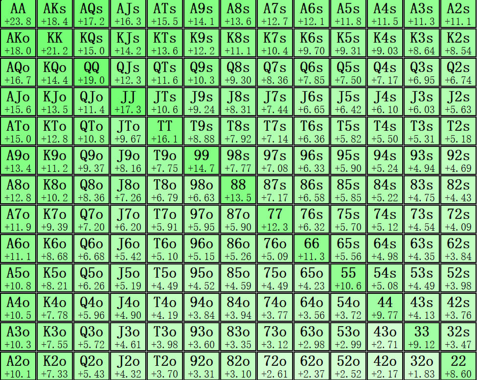 【EV扑克】玄学小课堂｜别讲人情世故 美女守卫我必须亲手逮捕