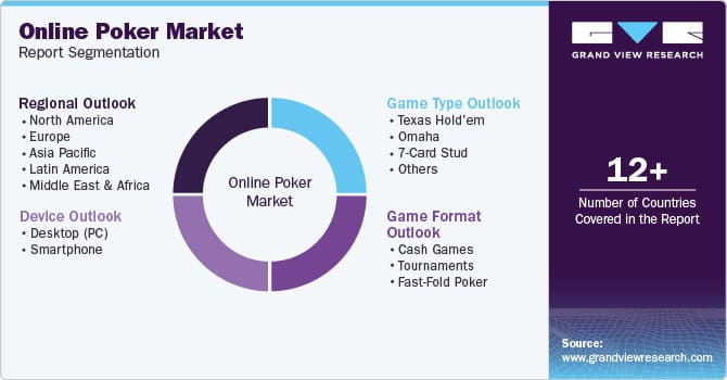 【EV扑克】未来五年线上扑克市场报告:千亿赛道已然成型