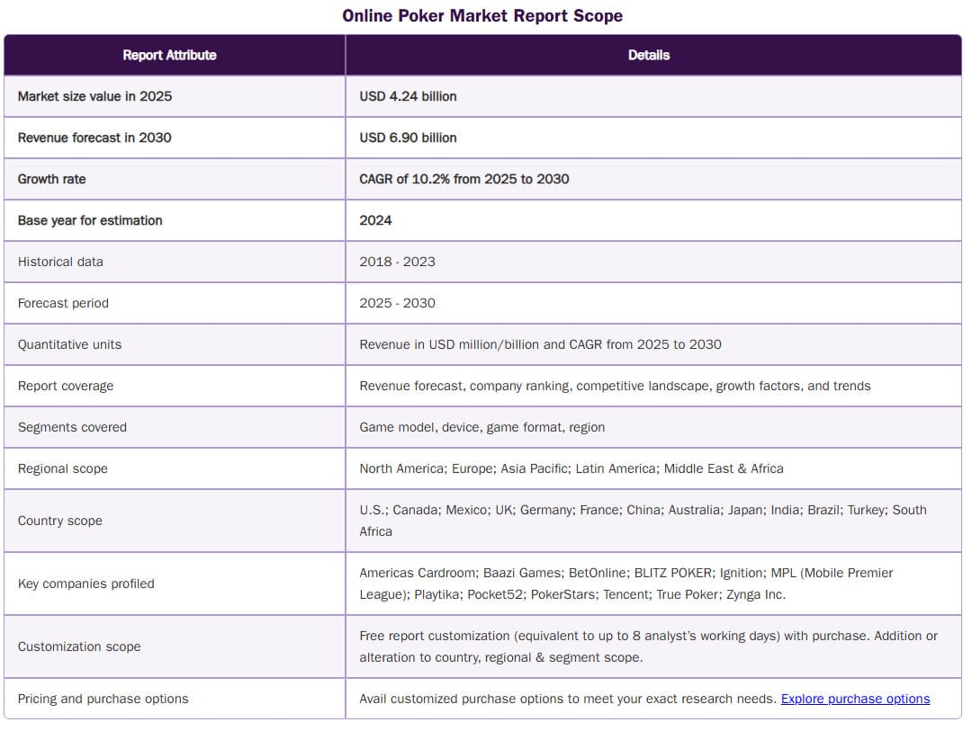 【EV扑克】未来五年线上扑克市场报告:千亿赛道已然成型