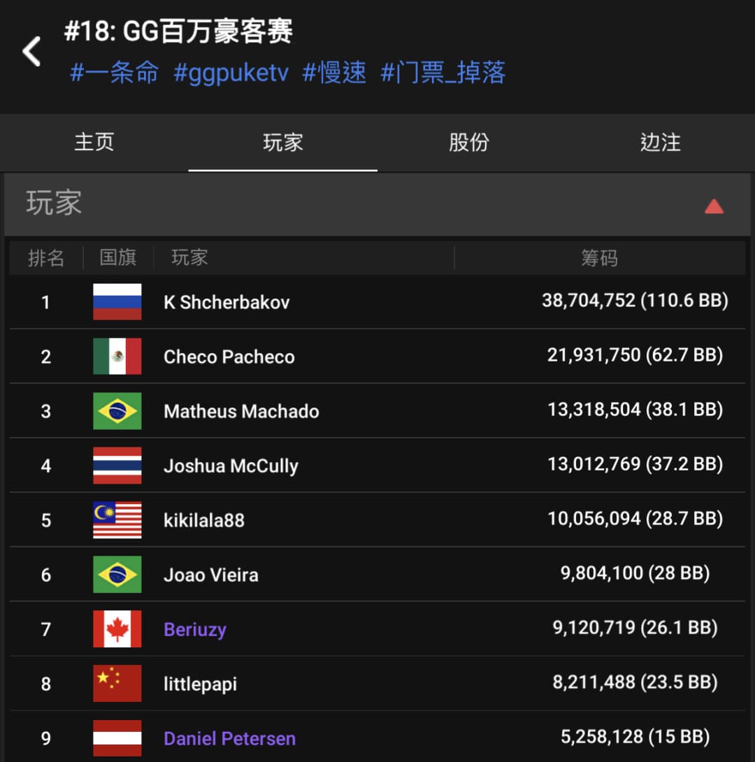 【EV扑克】喜报!中国选手Wang ZiQian勇夺WSOP金戒指大师赛冠军,刘亚运挺进百万豪客赛FT!