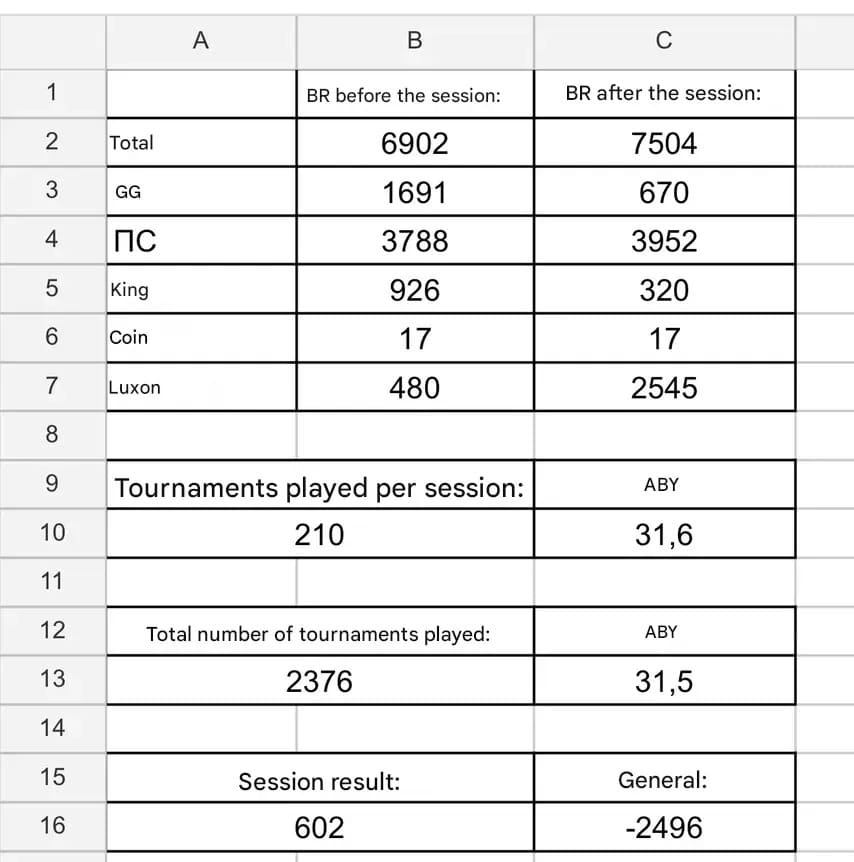 【EV扑克】从慈善神话到负债350万:Romeopro的崩塌与自救