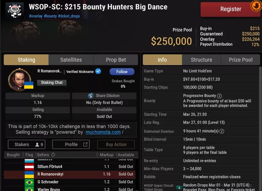 【EV扑克】从慈善神话到负债350万:Romeopro的崩塌与自救