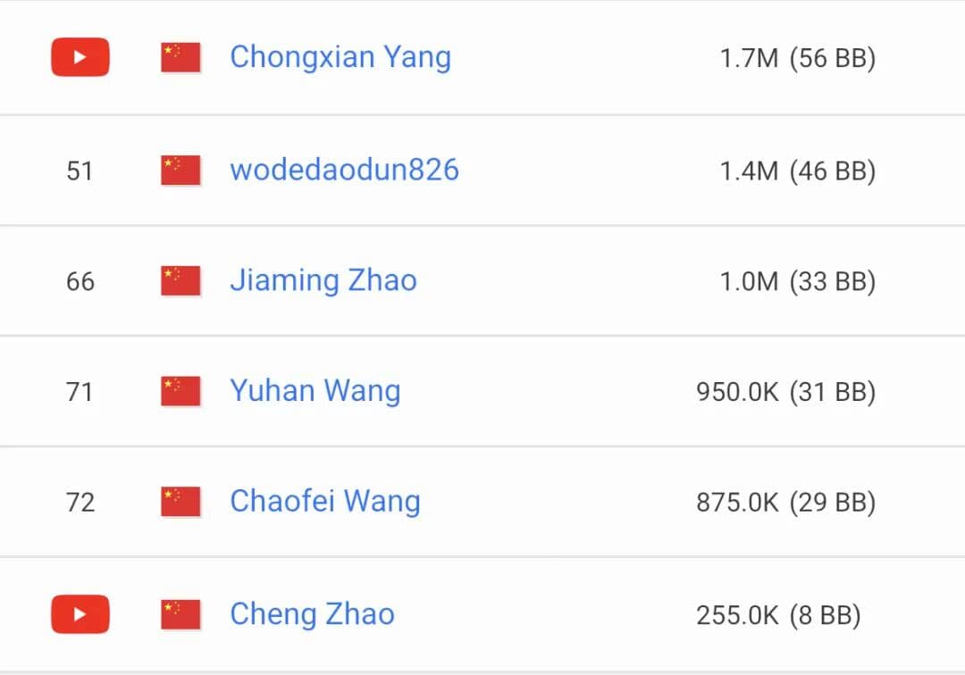 【EV扑克】WSOPE布拉格:中国军团再进一步!杨崇贤领衔6位选手晋级WSOPE主赛Day4