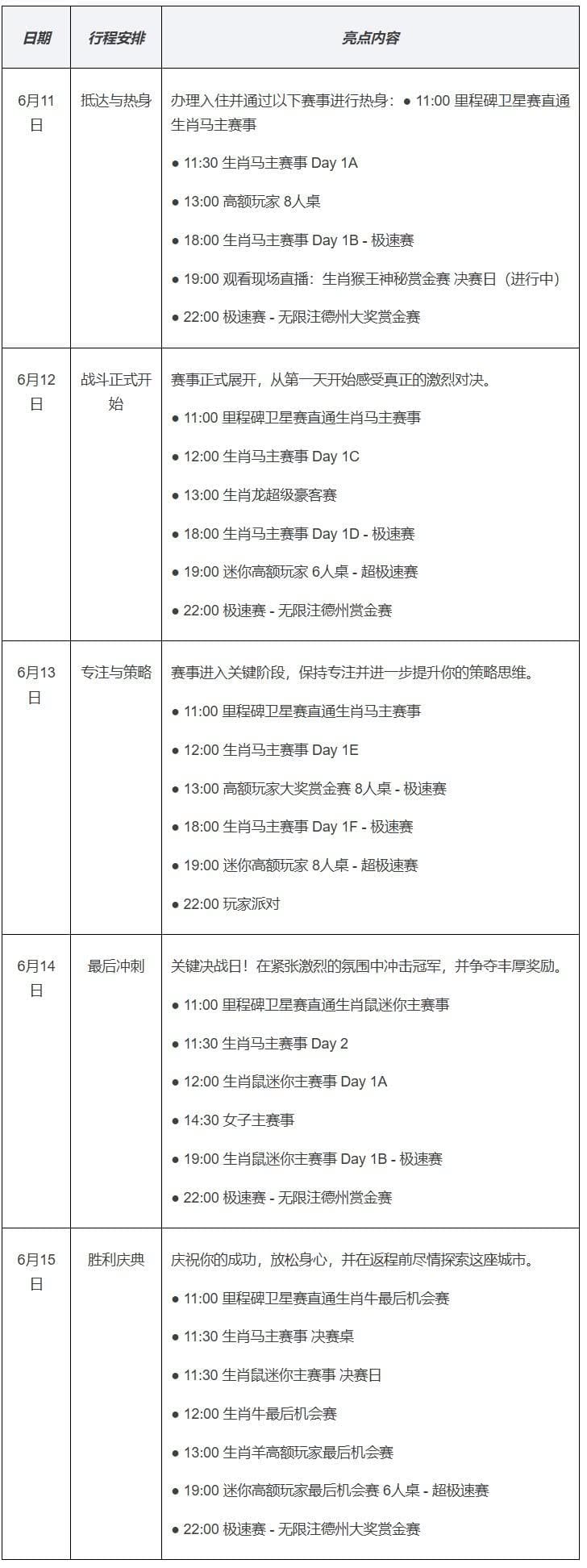 【EV扑克】开启 Zodiac Series of Poker 全新体验:为什么你绝不能错过这场赛事!