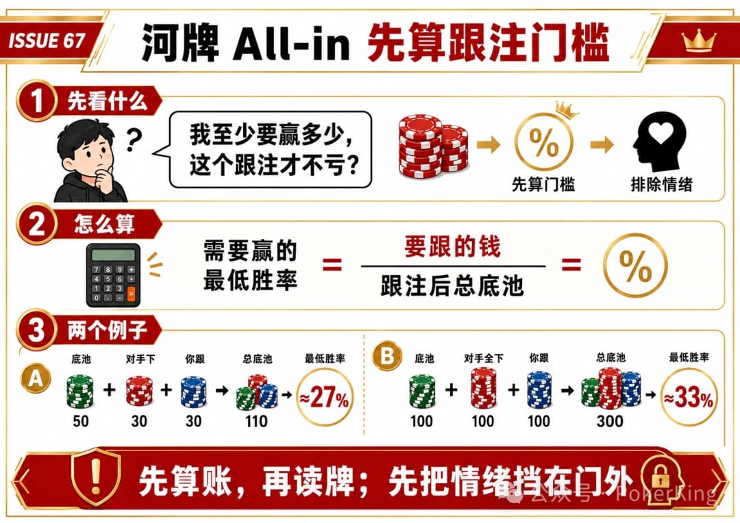 【EV扑克】河牌全下怎么接?三步拆解,不再被“唬”走